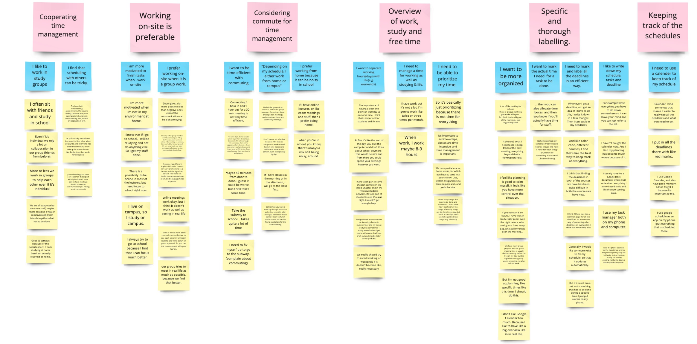 Affinity Diagram